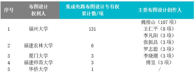 集成电路布图设计的法律保护与成就探索 芯片设计及服务的创新之路