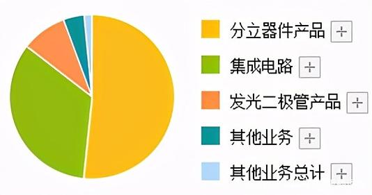 双雄背后的芯片赢家 索尼设计，华为制造，二季度业绩暴增13倍的秘密
